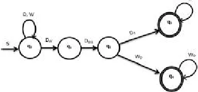 Fig. 2. Deterministic Finite Automata 