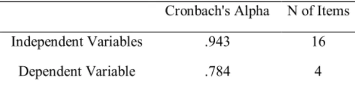 Table 2 - Reliability Statistics 