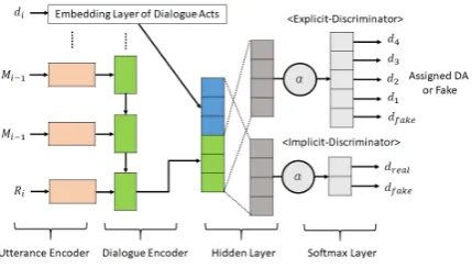 Figure 3: Implicit & Explicit-Discriminator.