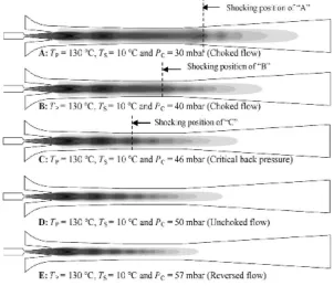 Figure 2.21:Filled contour of Mach number: eﬀect of the condenser pressure on the
