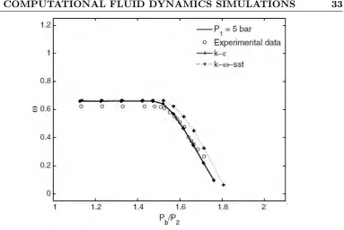 Figure 2.22: Variation of entrainment ratio with compression ratio for two CFD turbulence