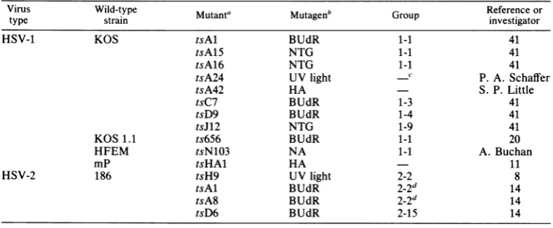 TABLE 1. Mutants of HSV-1 and HSV-2 used in this studyuae'GopReference