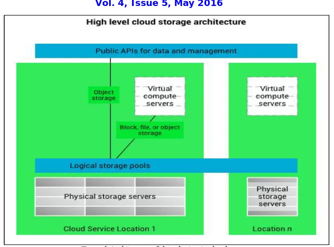 Figure 1.Architecture of data sharing in cloud storage 