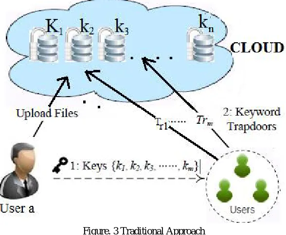 Figure: 2. Dynamic Broadcast Encryption.  