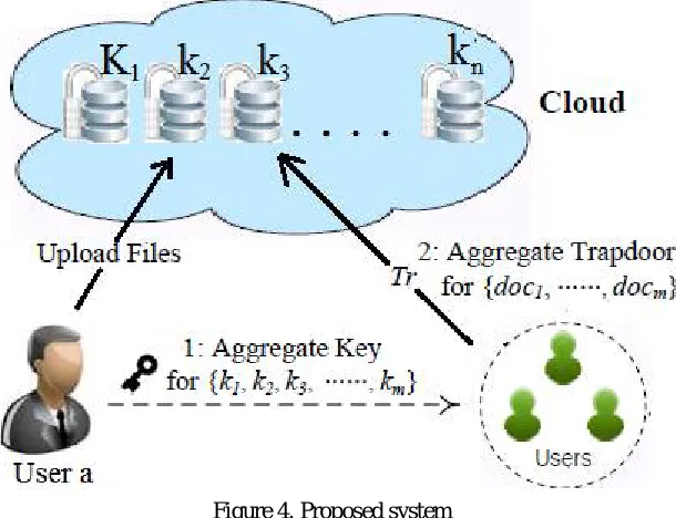Figure 4. Proposed system  