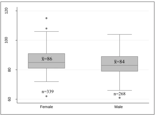 Table 3: Average BARSTL scores by gender and type of Professional Development (PD) experience
