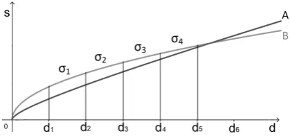 Figure 1: Illustration of the schema application