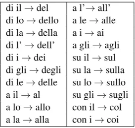 Table 9: Italian contraction rules.