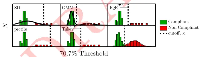 Fig 2. Simulation methods. Random sample of thresholds were generated, of whichanalog