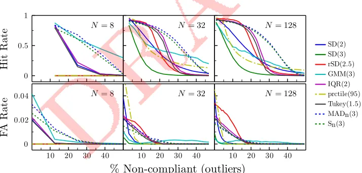 Fig 3. Simulation results. The eight classiﬁers described in Section 3 were used todistinguish between random samples of ‘compliant’ and ’non-compliant’ simulatedobservers (see Fig 2)