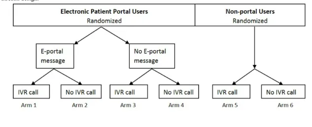 Figure 2.  Outreach design.