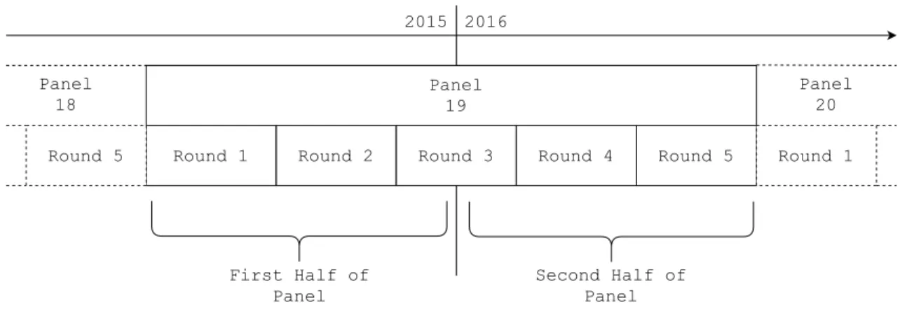 Fig. 2.2.: MEPS Panel Design