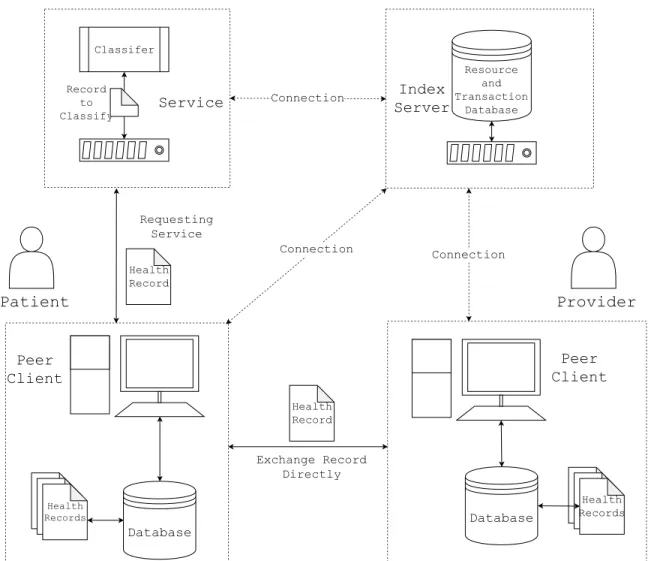 Fig. 3.1.: System Architecture