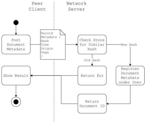 Fig. 3.7.: Record Registration