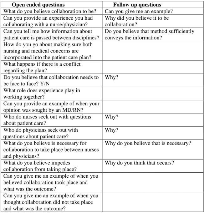Table 4. Interview Questions 