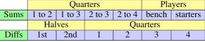 Table 3: Comparison between datasets. (RW-EX is theenlarged RW with 50% more games)