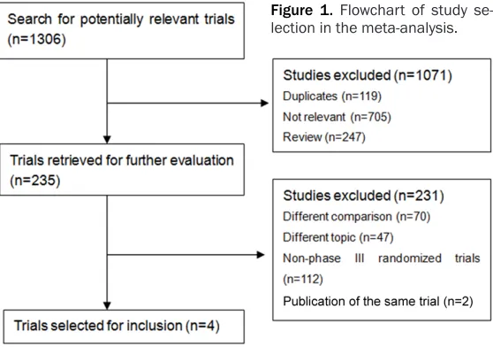 Figure 1. Flowchart of study se-lection in the meta-analysis.
