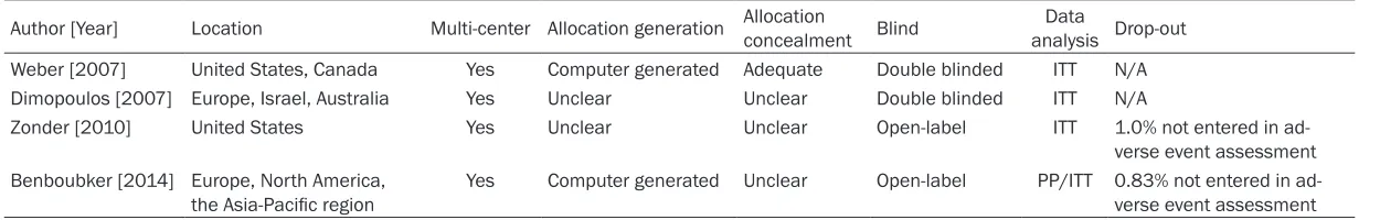 Table 1. Characteristics of included trials