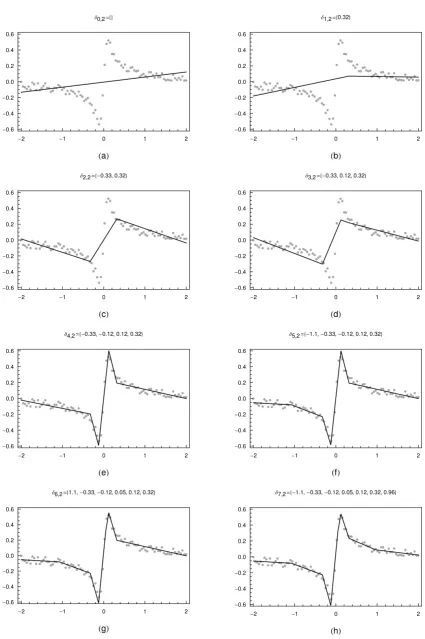 Figure 2: The linear spline ﬁts, obtained at each consecutive iteration in stage A, except theﬁnal one (given in Figure 3 (a))