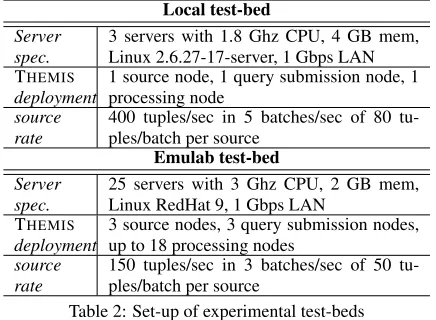Table 2: Set-up of experimental test-beds