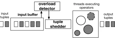 Figure 5: Architecture of a typical single THEMIS node