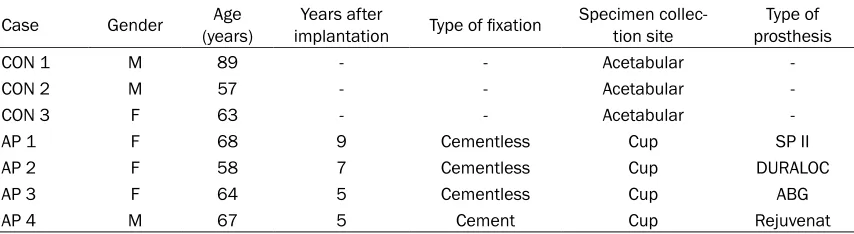 Table 1. Clinical data on patients
