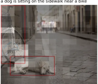 Figure 1: A caption generated by an image captioningmodel. The attention is pixelated and summed up overall time steps