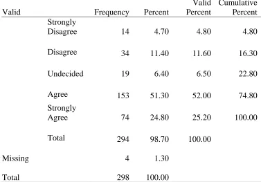 Table 4.5  