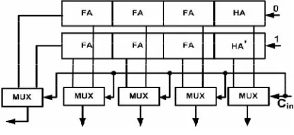 Fig 1. Conventional  adder system with two carry inputs 