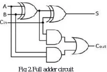 Fig 2.Full adder circuit 