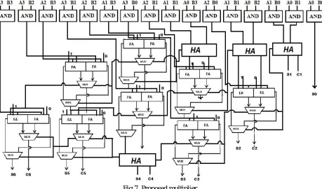 Fig 7. Proposed multiplier 