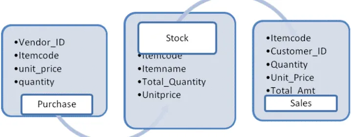 figure shows the methodology for classifying Multi-Dimensional Data cube. The real world bank loan dataset is used to diverse association rules