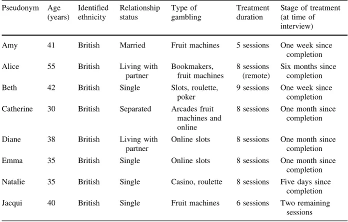 Table 1 Female participant descriptive and demographic information