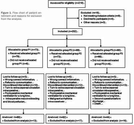 Table 1. Baseline characteristics