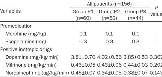 Table 2. Intraoperative vital signs