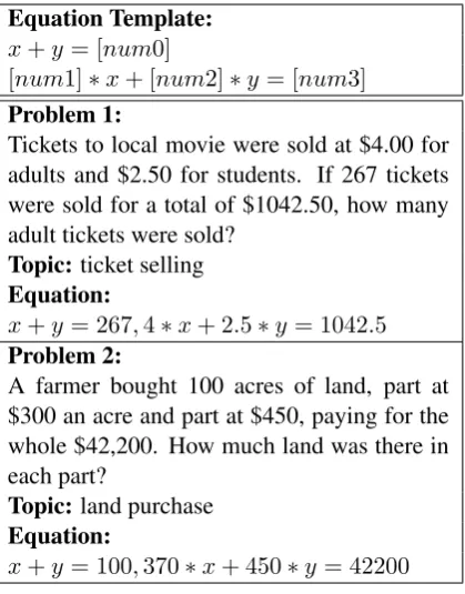 Table 1: Math word problems of the same equationtemplate but with different topics.