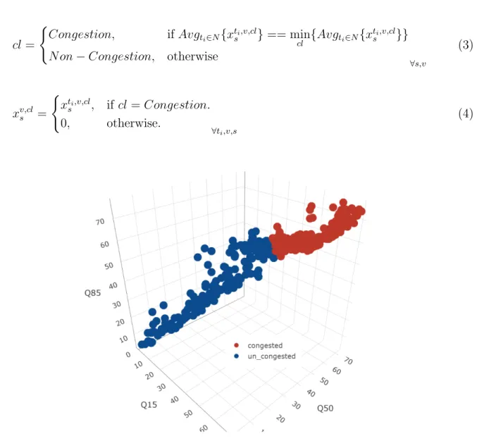 Figure 5: Congested and non-congested clusters.