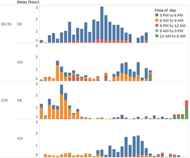 Figure 10: RC delay hours according to time of a day.