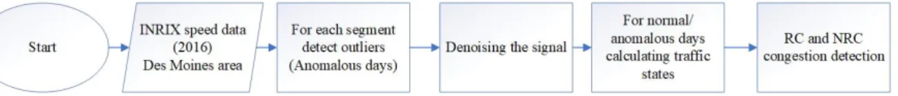 Figure 1: Flowchart of the methodology.
