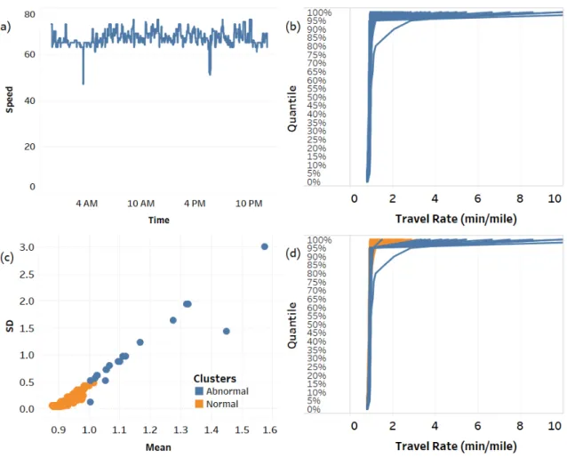 Figure 2: Anomaly detection process.