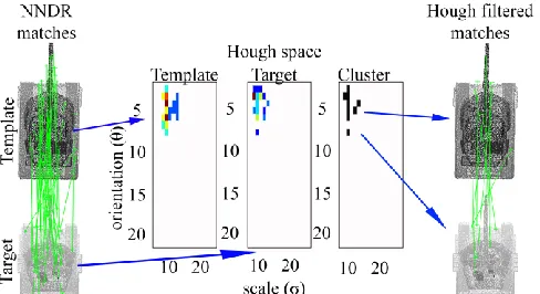 Fig. 6 presents a matching example. It shows the case where a MBT as the target is in 60° rotation in pitch, roll and yaw, 