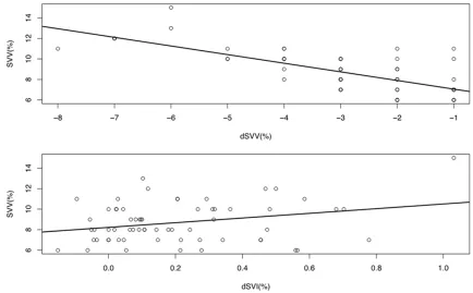 Figure 3. ROC curve for SVV in predicting the responsiveness of the stroke vol-ume to intravascular volume expansion.