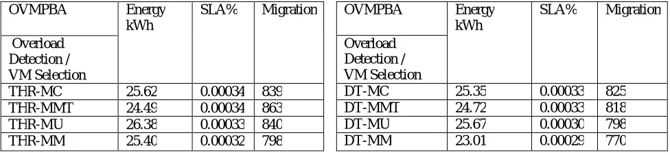 Table.4.  Banker with Overload Detection by THR  