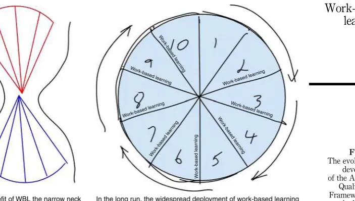 Figure 2.The evolutionary