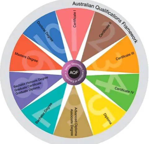 Figure 1.The Australian