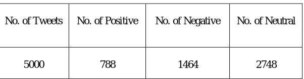 Table 1: Dataset Details  