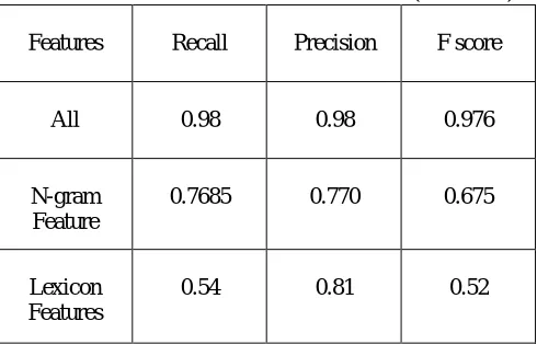 Table 2: N-Gram Features Selection Training Data   