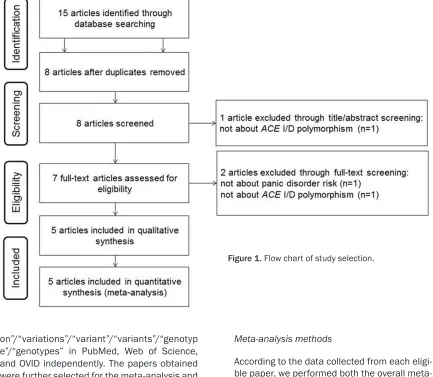 Figure 1. Flow chart of study selection.