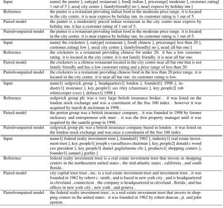 Table 3: Sample of generated text from the E2E and Wikipedia test sets using our systems along with the referencetext.