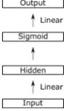 Figure 1: Architecture of the autoencoder